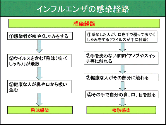 コロナ 空気 感染