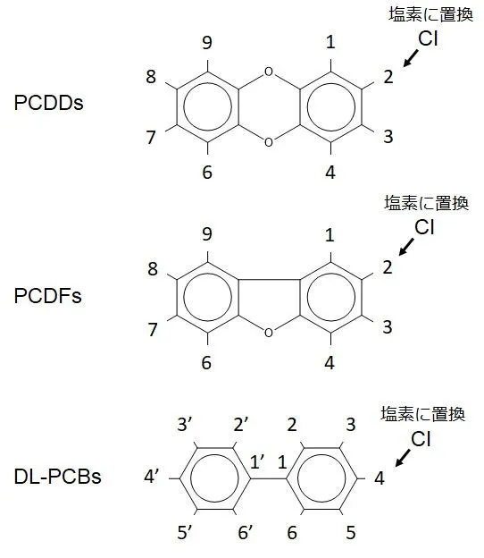 ダイオキシンの構造式