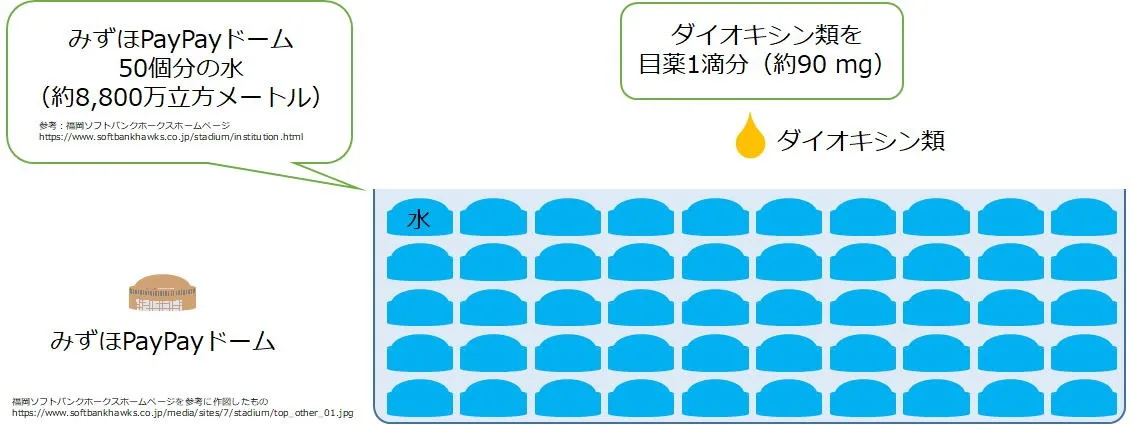ドームと目薬の絵