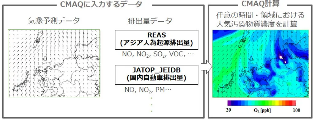 図3大気汚染物質濃度の計算手順