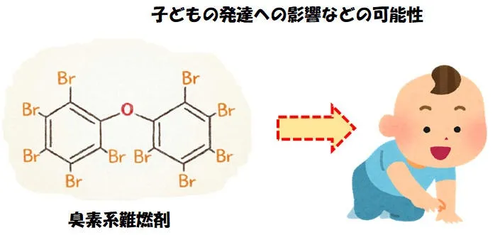 イラスト：子どもの発達への影響などの可能性