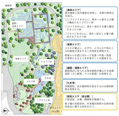 図：屋外のワンヘルス体験学習・研究ゾーン（仮称）のイメージ