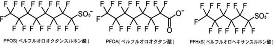 図：PFOS、PFOA及びPFHxS