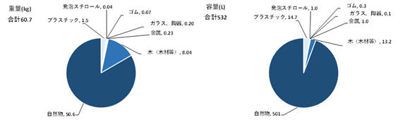 結果1