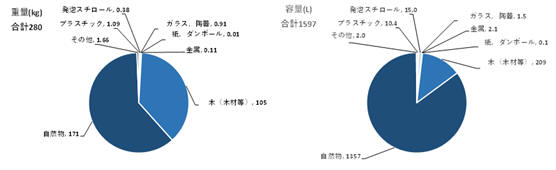 結果2