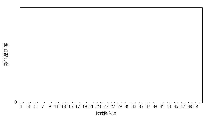 エコーウイルス感染症はどのように診断されますか?