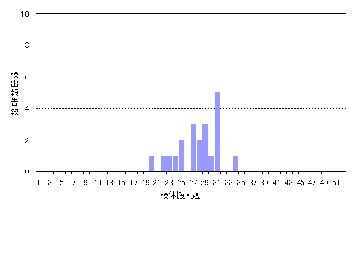 エコーウイルスとは何ですか?