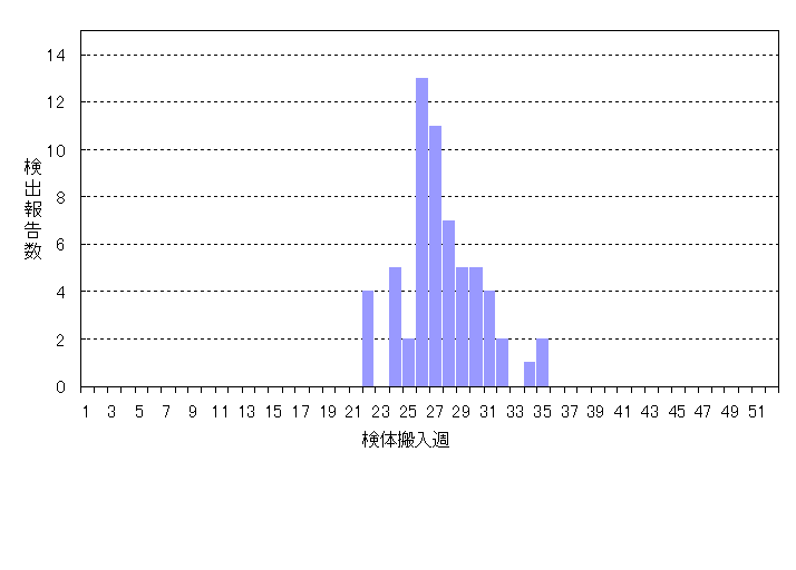 どのようにしてエコーウイルスに感染するのでしょうか?