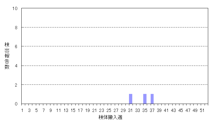 エコーウイルスはどのように治療されますか?