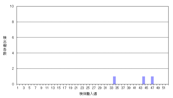 エコーウイルス感染症の長期合併症にはどのようなものがありますか?