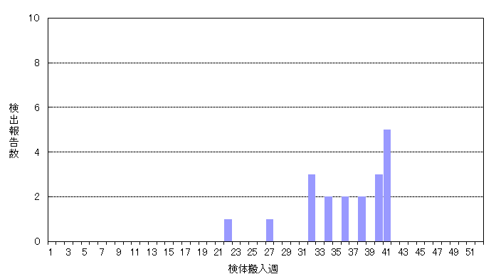 エコーウイルス感染症の症状は何ですか?