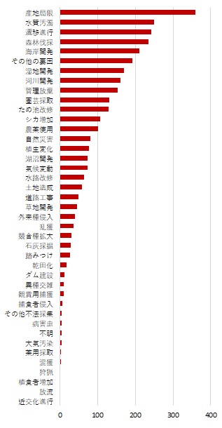 トピックス：福岡県指定希少野生動植物種保護回復事業について（福岡県