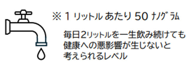 水道水質基準値の概念(PFOS及びPFOAの場合)