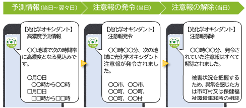 LINEでの配信イメージ