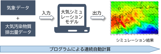 システム概要